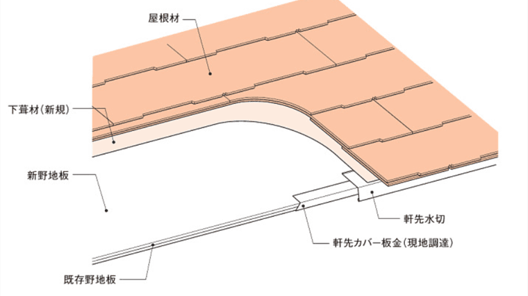 リフォーム時における屋根の構造