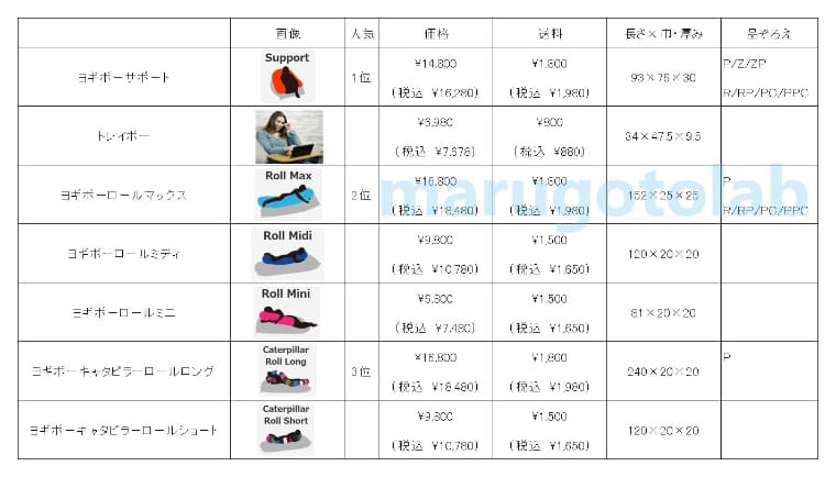 ヨギボーオプションの組合わせ