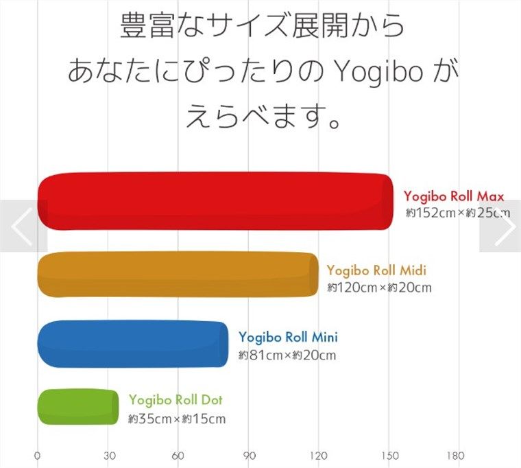 ヨギボーロールサイズ一覧