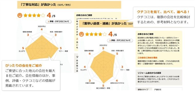 リフォーム会社比較