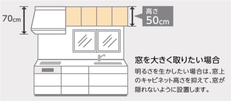 キッチンの吊戸棚50センチ