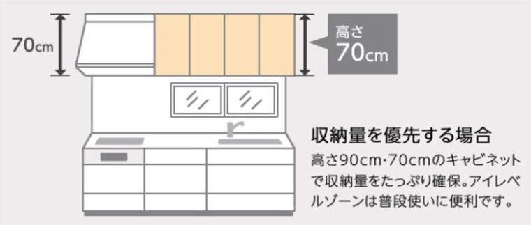 キッチンの吊戸棚70センチ