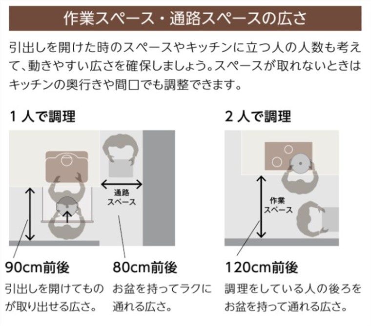 キッチンと食器棚の離隔距離