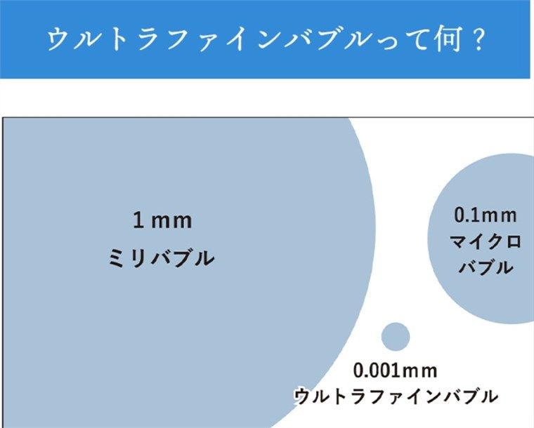 美容に効くシャワーヘッド