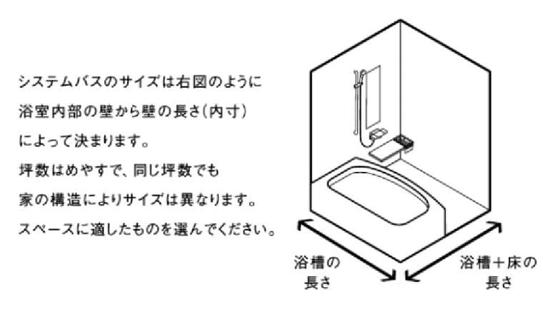 ユニットバスのサイズ