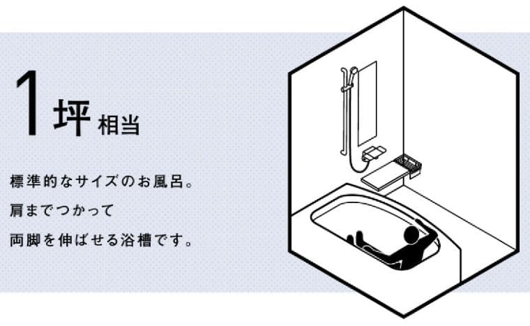 ユニットバスのサイズ