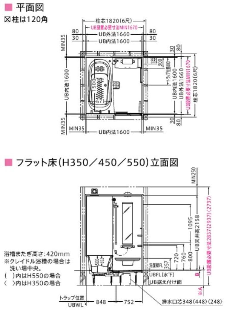 ユニットバスのサイズ