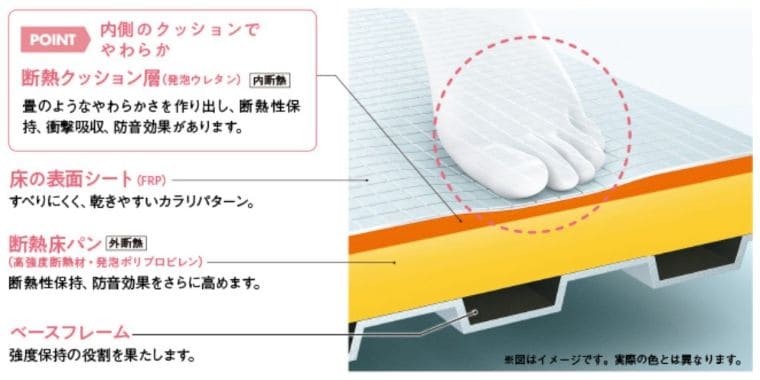 ユニットバスのメーカー