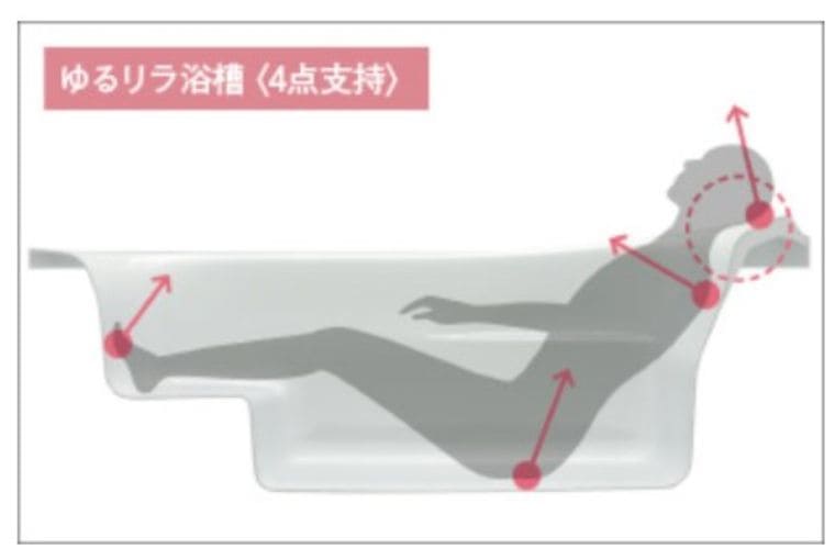 ユニットバスのメーカー