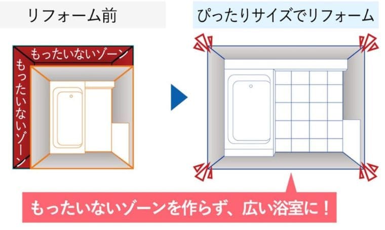 ユニットバスのメーカー