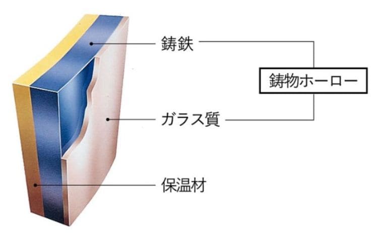 ユニットバスのメーカー