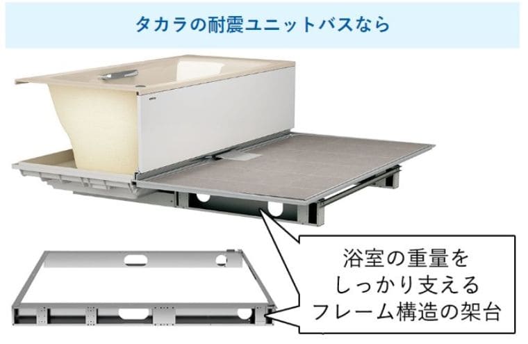 ユニットバスのメーカー