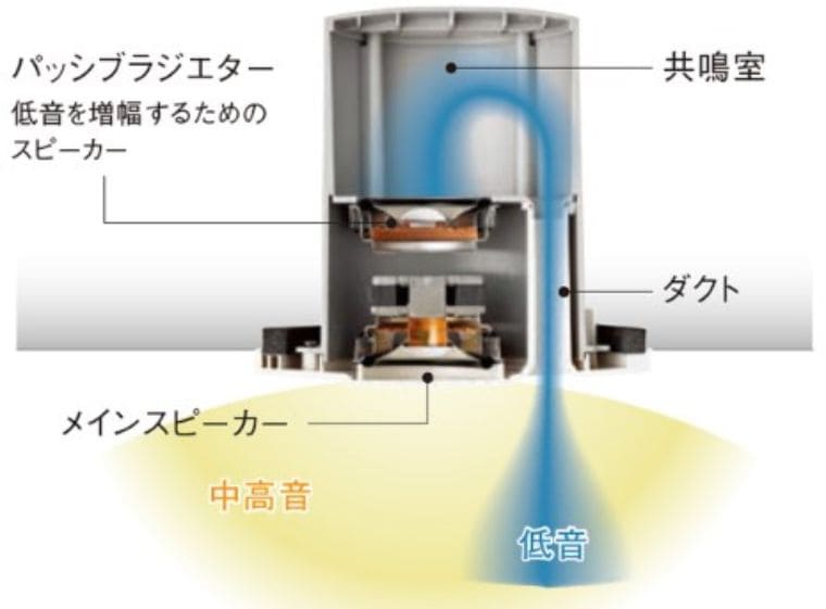 ユニットバスのメーカー