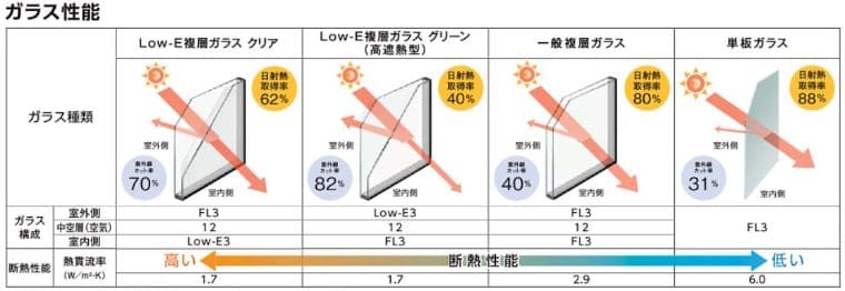 内窓のリフォーム