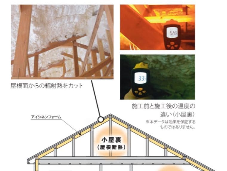 小屋裏断熱