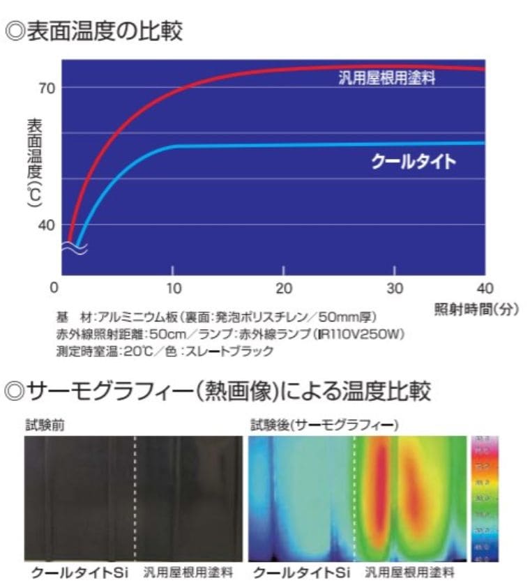 窓の断熱や遮熱