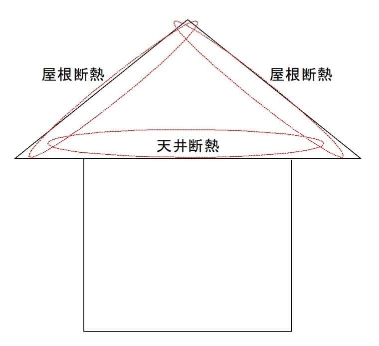 窓の断熱や遮熱