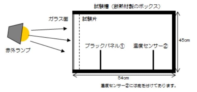 遮熱カーテンは冬に使うと逆効果か