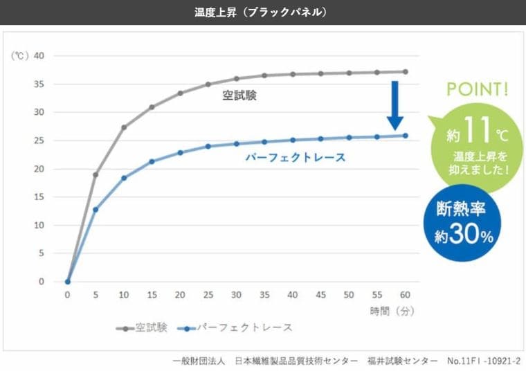 遮熱カーテンは冬に使うと逆効果か