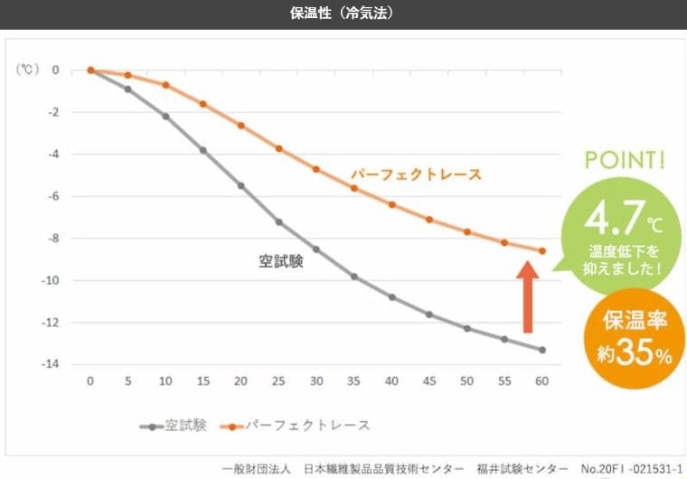 遮熱カーテンは冬に使うと逆効果か