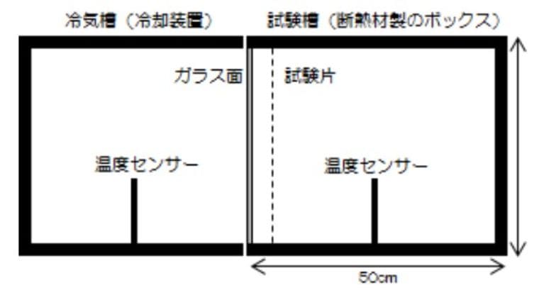 遮熱カーテンは冬に使うと逆効果か