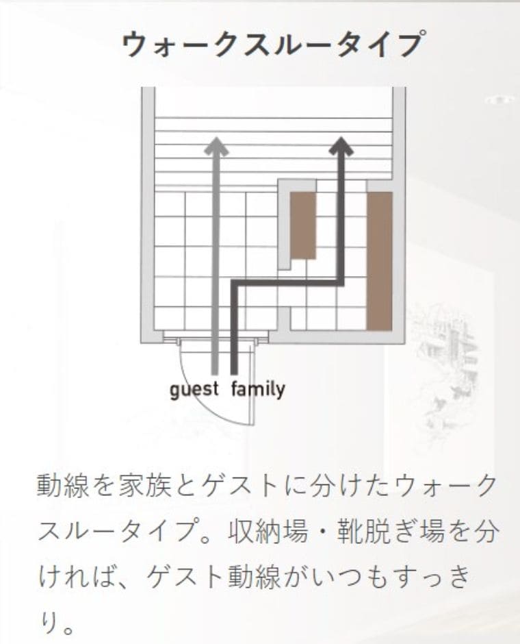 シューズクロークの間取り