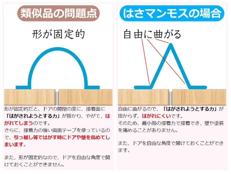 ドアの指はさみ防止