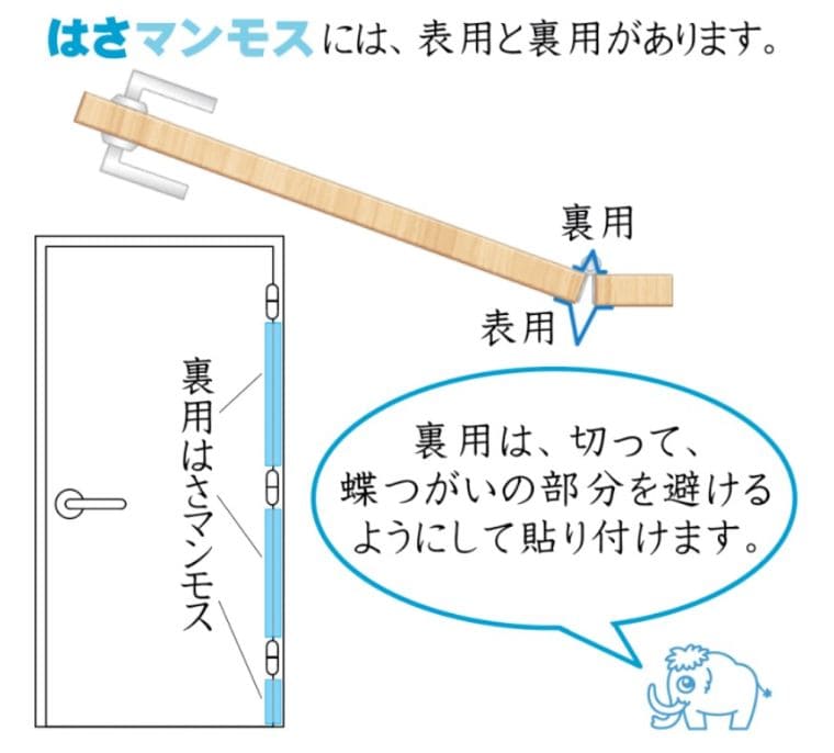 ドアの指はさみ防止