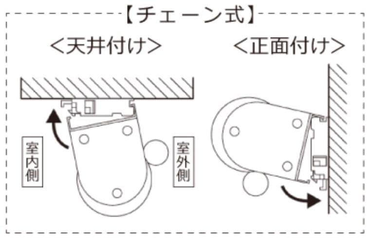 ロールスクリーンの安いもの