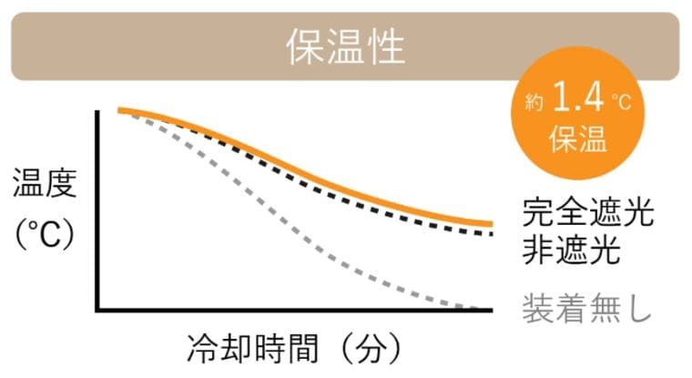 あとから裏地