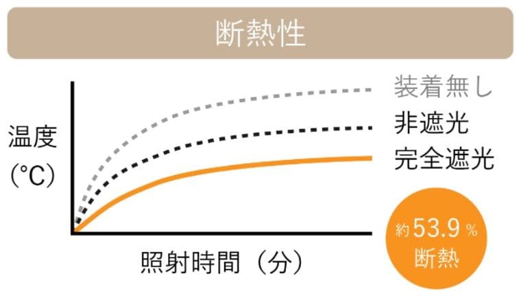 あとから裏地