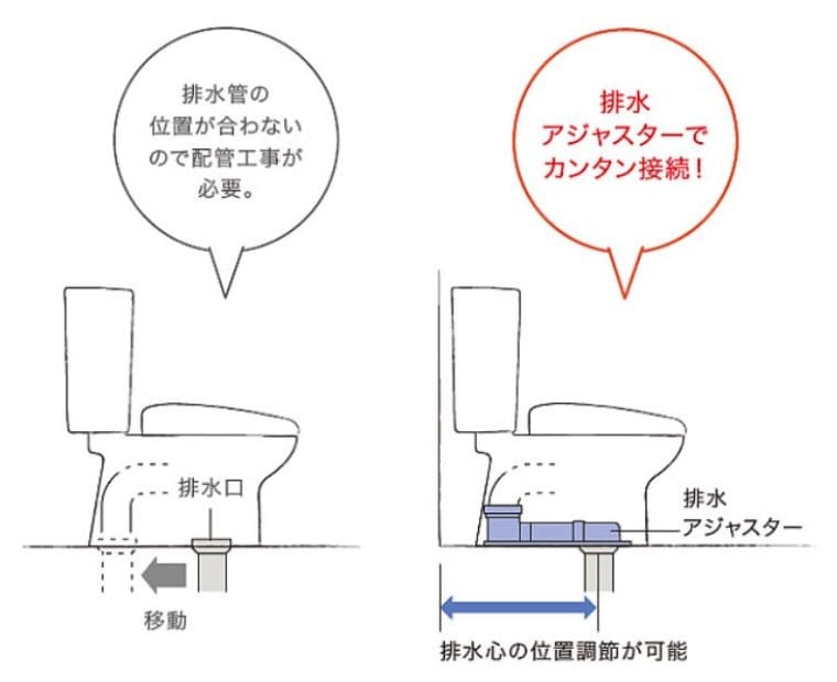 リフォームを安い費用で