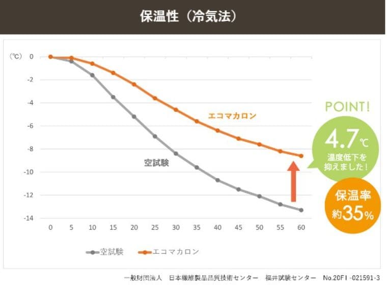 最強の断熱カーテン