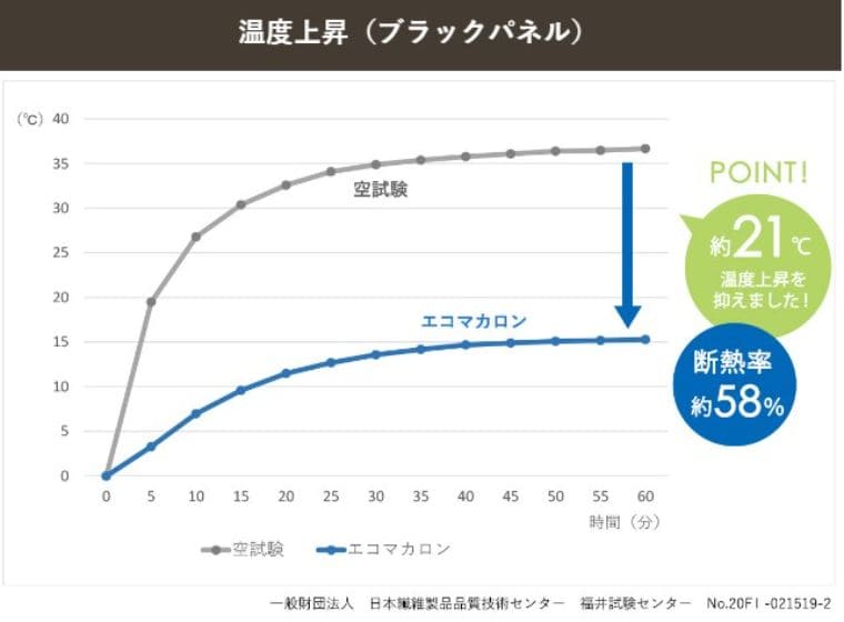 最強の断熱カーテン