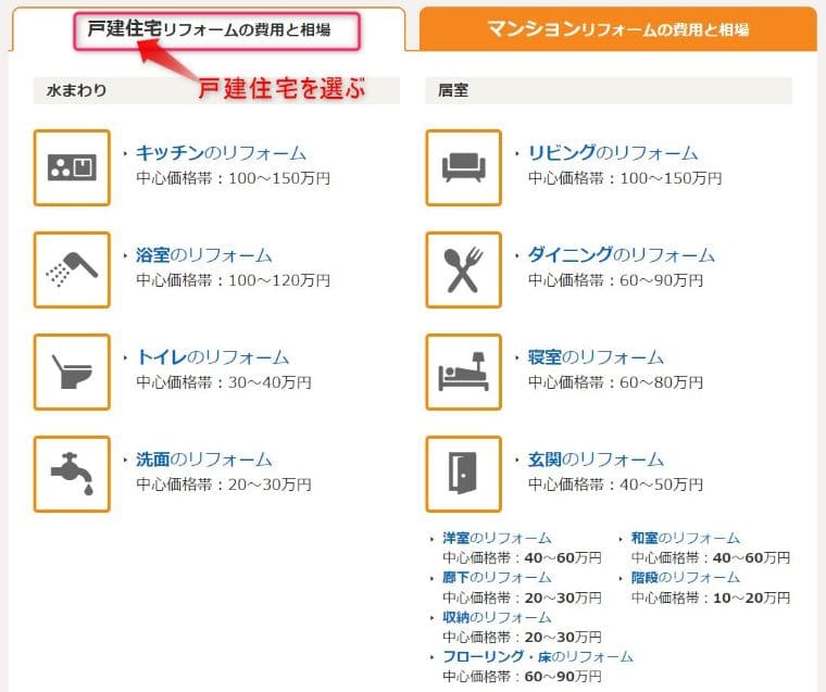 二世帯住宅リフォームの費用