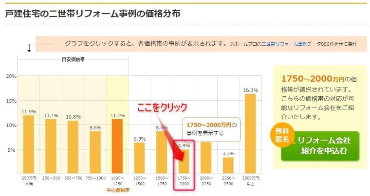 二世帯住宅リフォームの費用