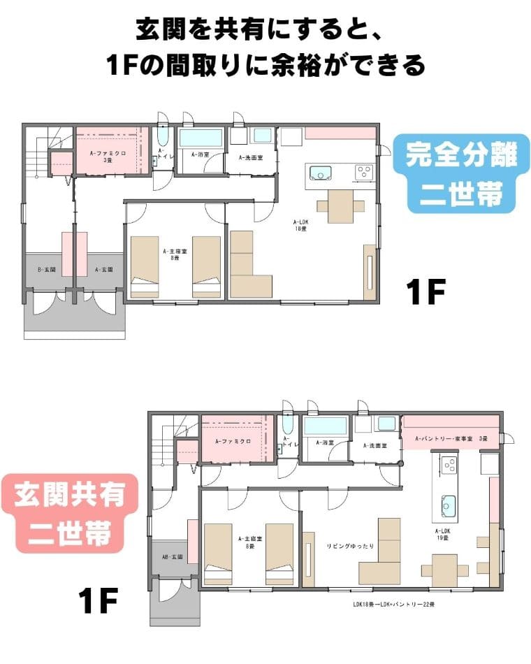 二世帯住宅リフォームの費用