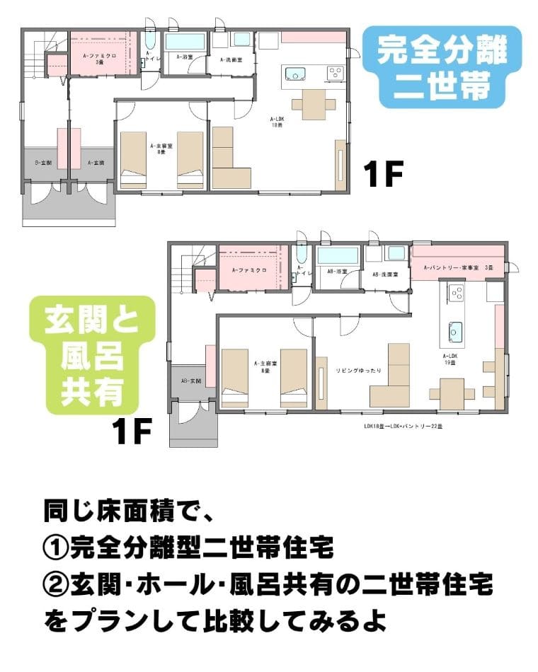 二世帯住宅リフォームの費用