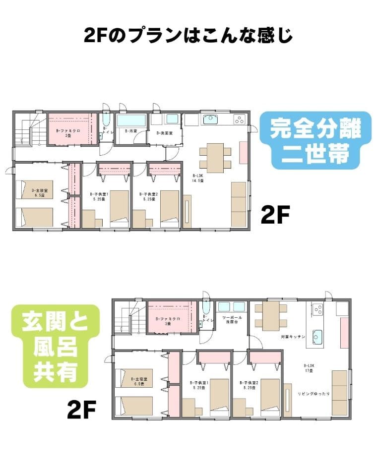 二世帯住宅リフォームの費用