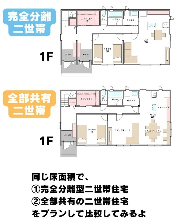 二世帯住宅リフォームの費用