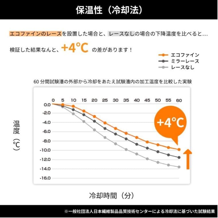 最強の遮熱レースカーテン