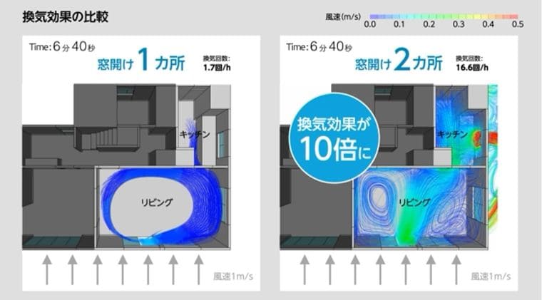 エアコンなしで室内の暑さ対策