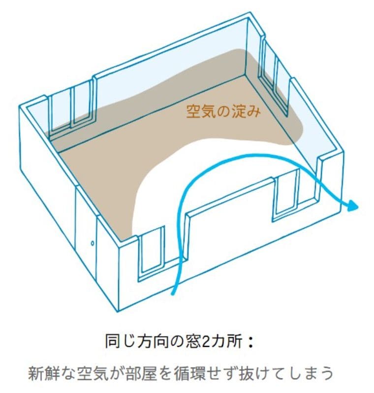 エアコンなしで室内の暑さ対策