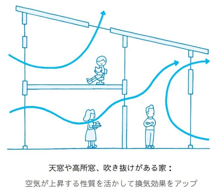 エアコンなしで室内の暑さ対策