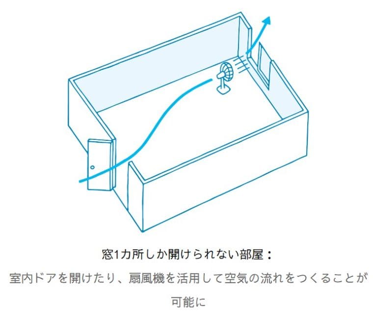 エアコンなしで室内の暑さ対策