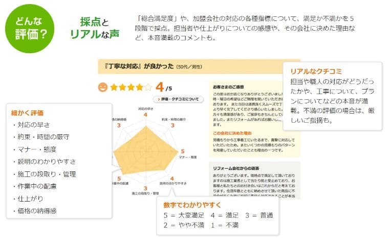 リフォームはどこに頼む