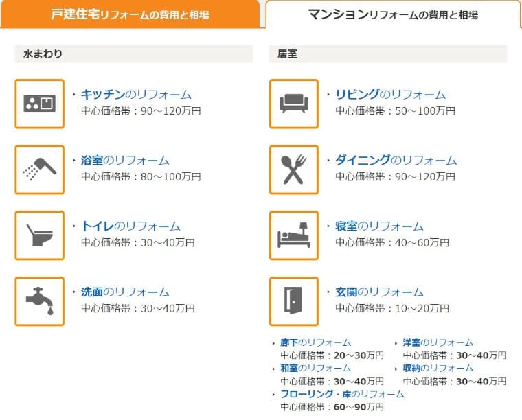 リフォームはどこに頼むべきか