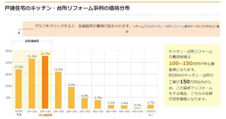 リフォームはどこに頼むべきか