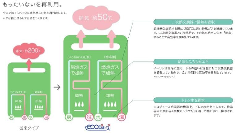 ガス給湯器の交換はどこに頼むのが正解か