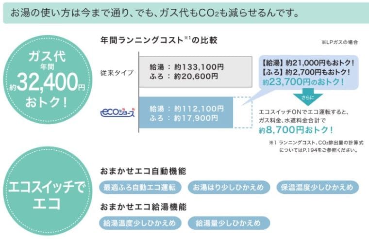 ガス給湯器の交換はどこに頼むのが正解か